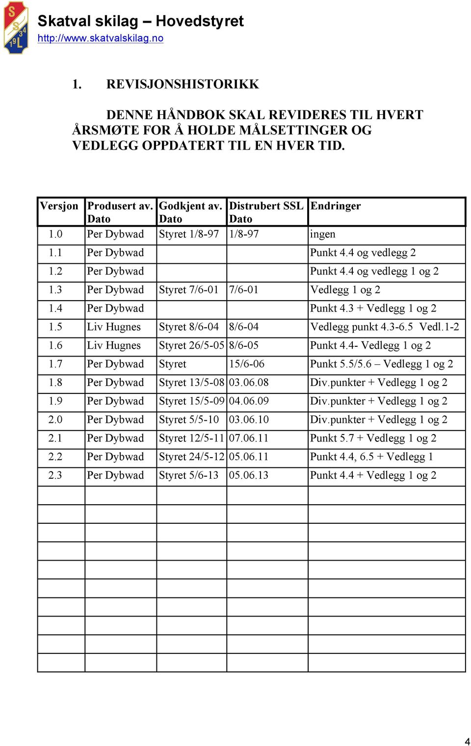 3 Per Dybwad Styret 7/6-01 7/6-01 Vedlegg 1 og 2 1.4 Per Dybwad Punkt 4.3 + Vedlegg 1 og 2 1.5 Liv Hugnes Styret 8/6-04 8/6-04 Vedlegg punkt 4.3-6.5 Vedl.1-2 1.