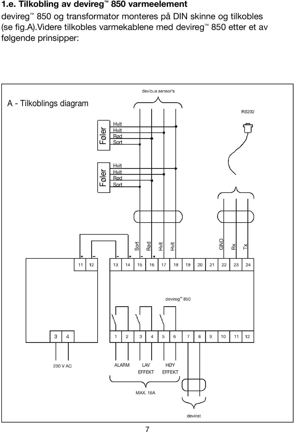 videre tilkobles varmekablene med devireg 850 etter et av følgende prinsipper: Dansk A