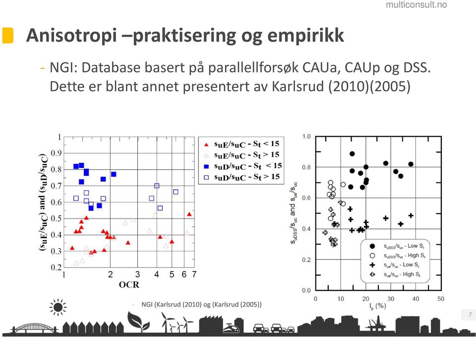 basert på parallellforsøk CAUa, CAUp og DSS.