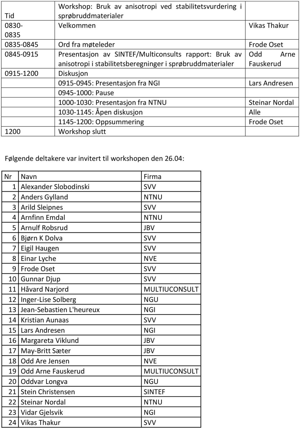Presentasjon fra NTNU Steinar Nordal 1030-1145: Åpen diskusjon Alle 1145-1200: Oppsummering Frode Oset 1200 Workshop slutt Følgende deltakere var invitert til workshopen den 26.