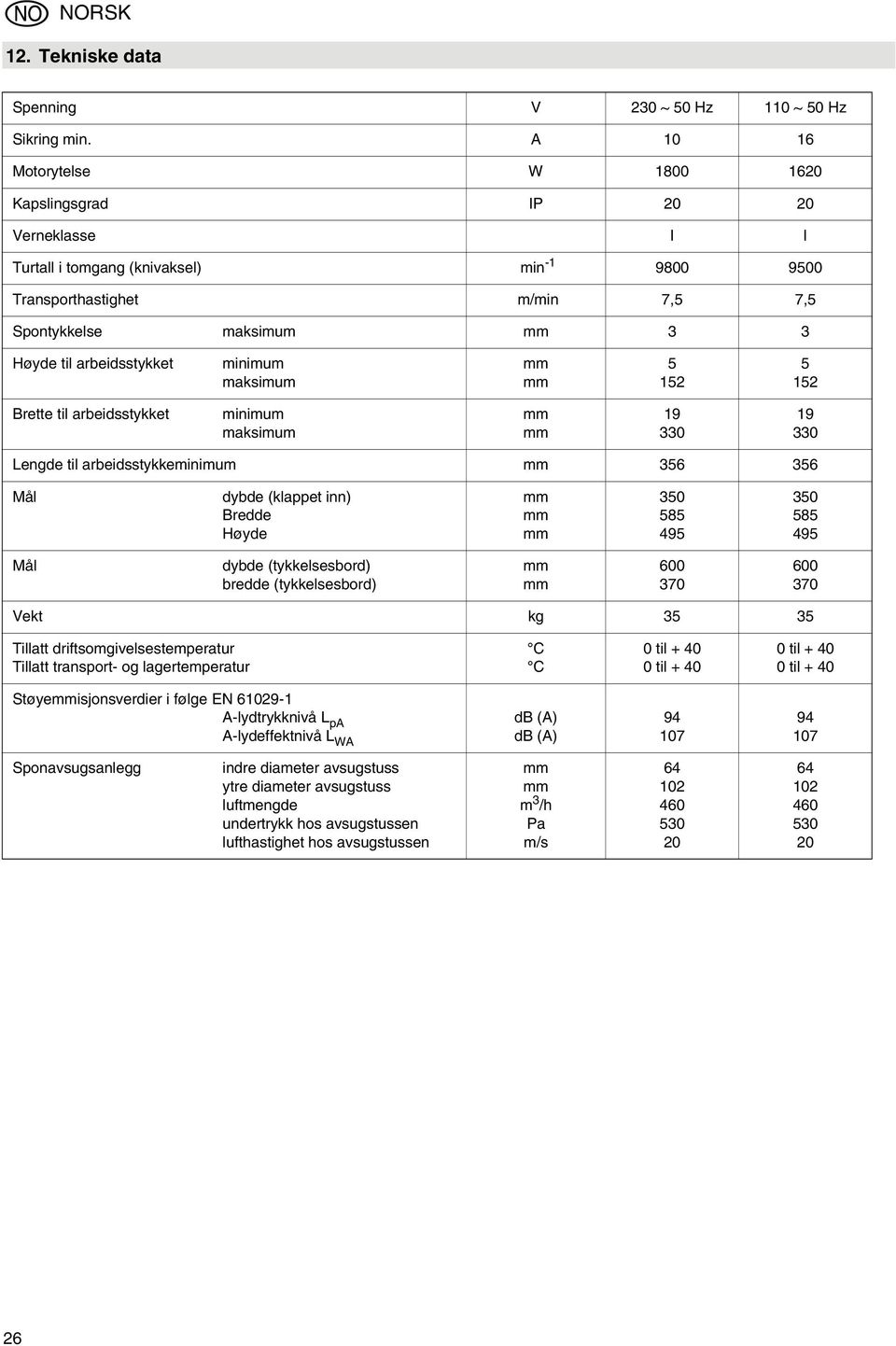 arbeidsstykket minimum maksimum 5 152 5 152 Brette til arbeidsstykket minimum maksimum 19 330 19 330 Lengde til arbeidsstykkeminimum 356 356 Mål dybde (klappet inn) Bredde Høyde 350 585 495 350 585