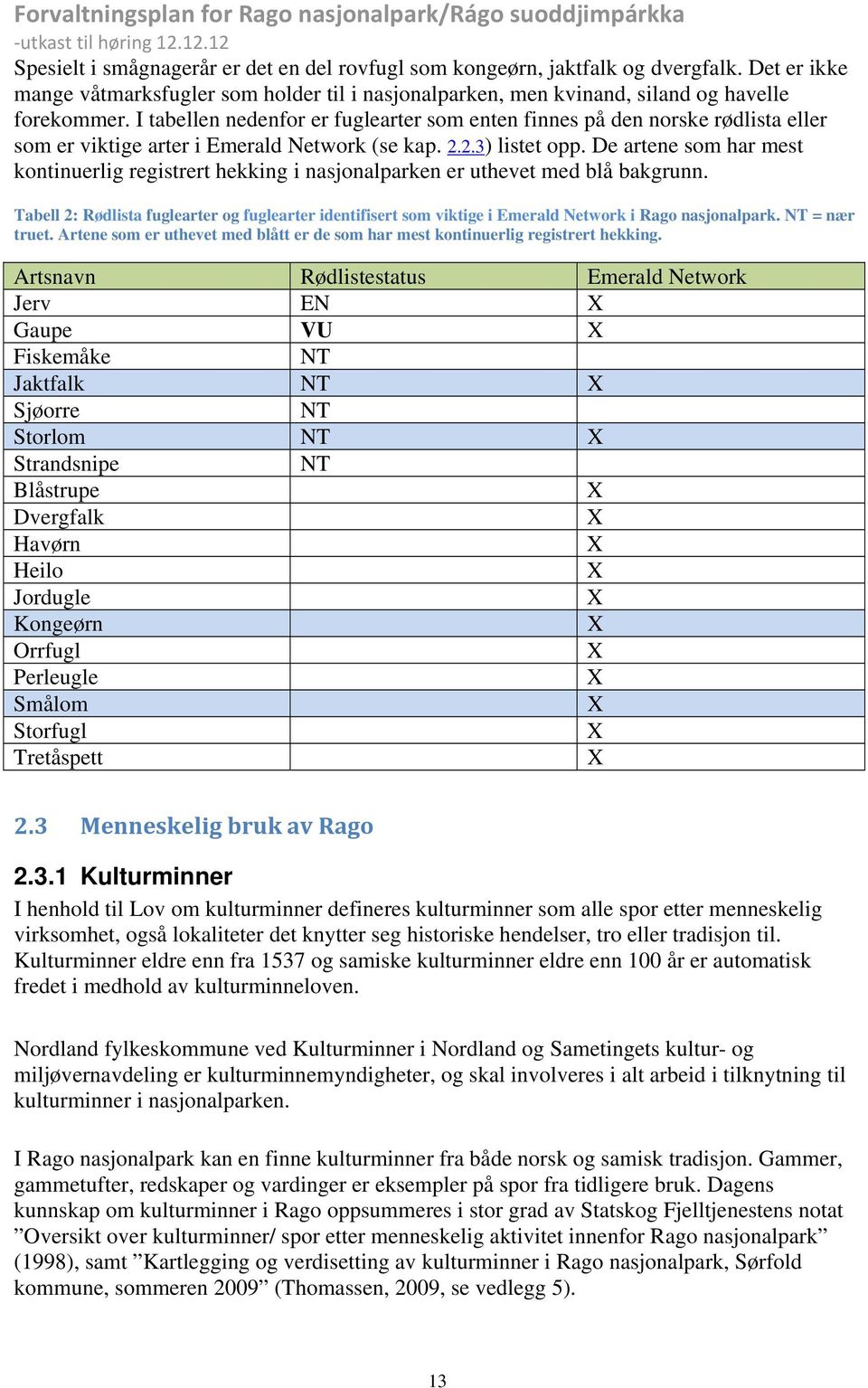 De artene som har mest kontinuerlig registrert hekking i nasjonalparken er uthevet med blå bakgrunn.