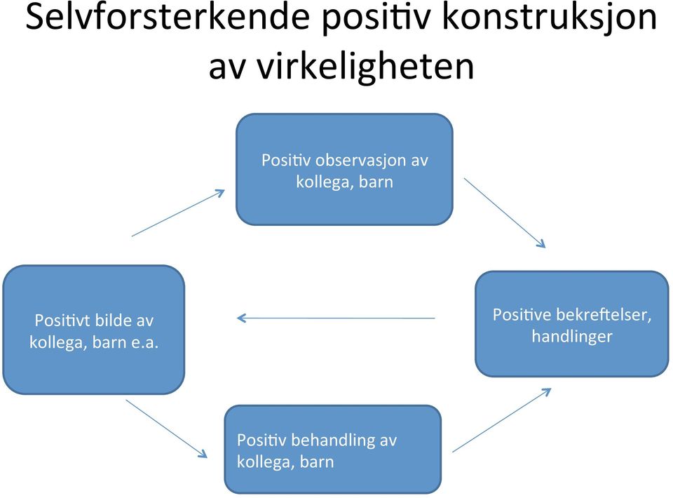 barn Posi:vt bilde av kollega, barn e.a.