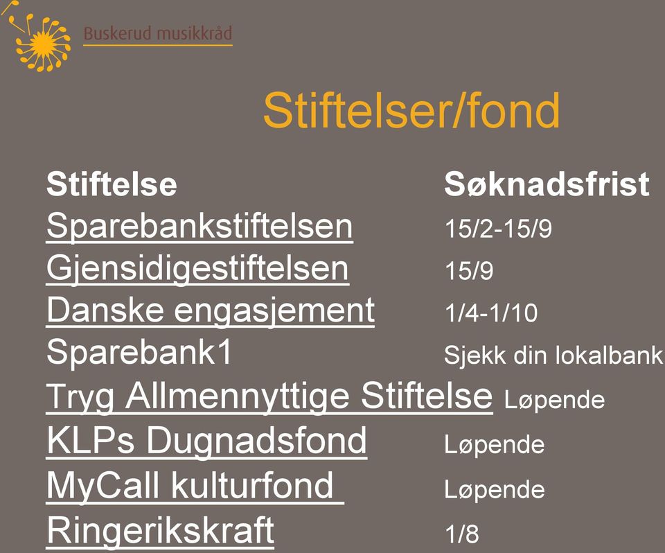 Sparebank1 Sjekk din lokalbank Tryg Allmennyttige Stiftelse