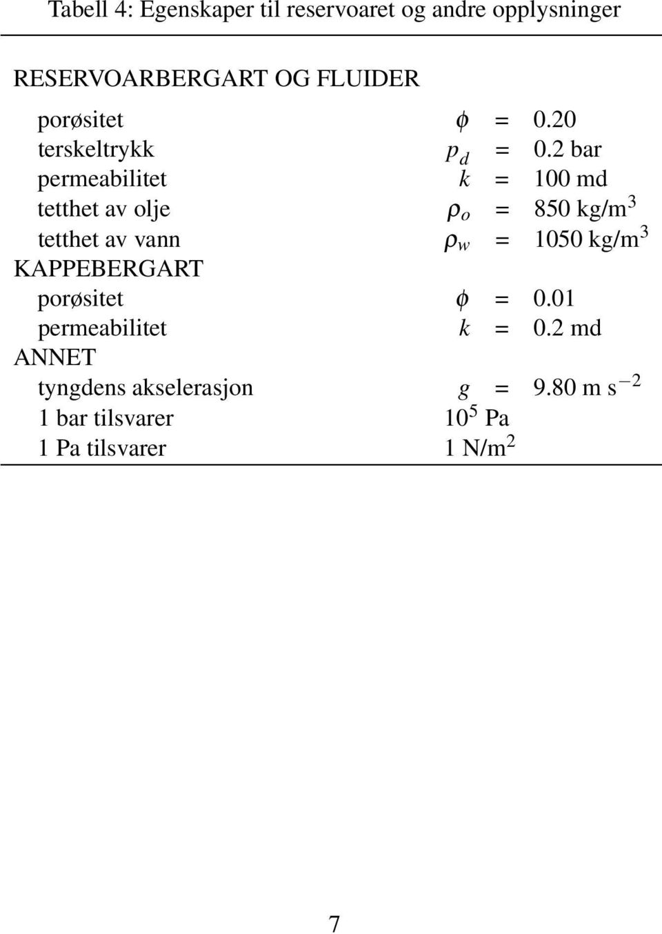 2 bar permeabilitet k = 100 md tetthet av olje ρ o = 850 kg/m 3 tetthet av vann ρ w = 1050