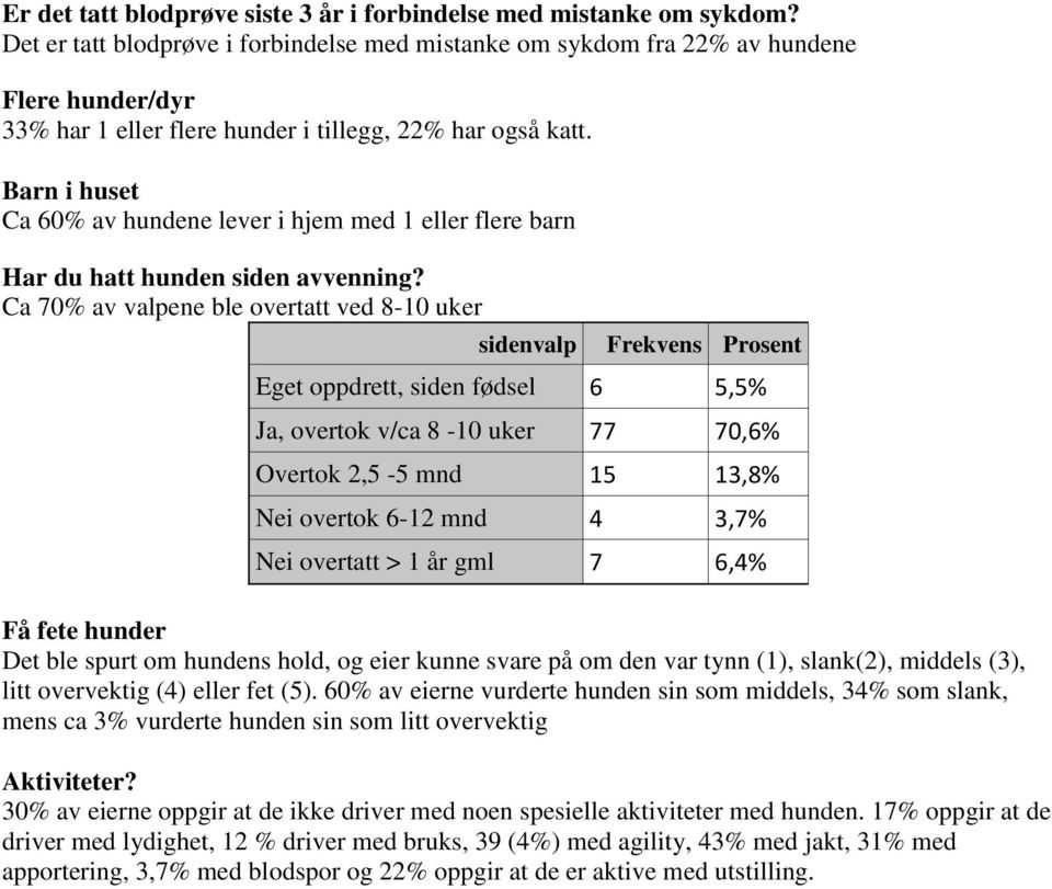 Barn i huset Ca 60% av hundene lever i hjem med 1 eller flere barn Har du hatt hunden siden avvenning?