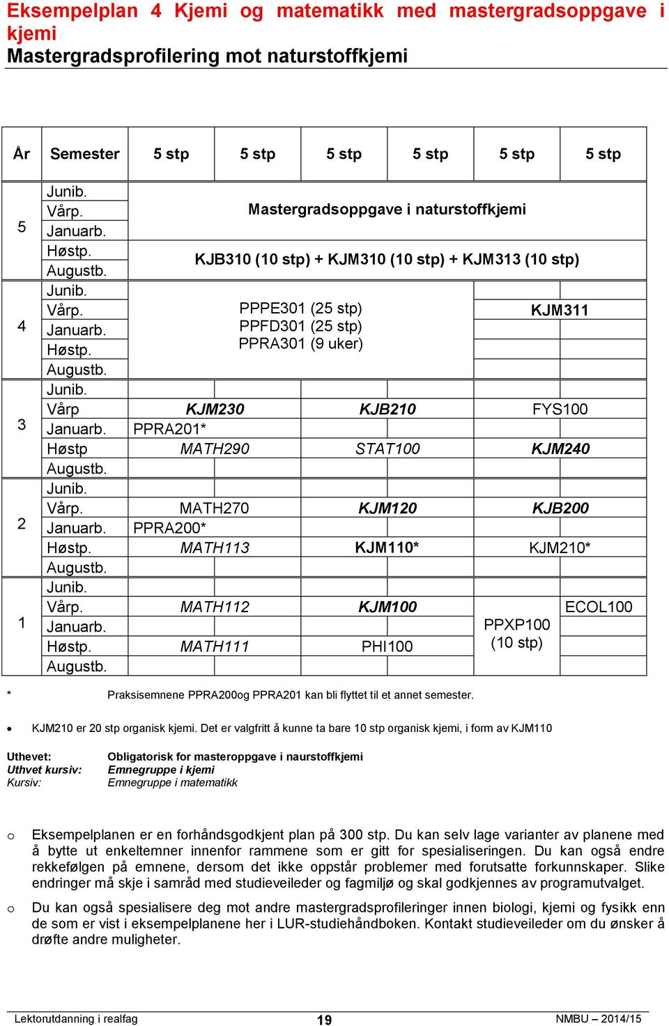 stp) * Praksisemnene PPRA200g PPRA201 kan bli flyttet til et annet semester. KJM210 er 20 stp rganisk kjemi.