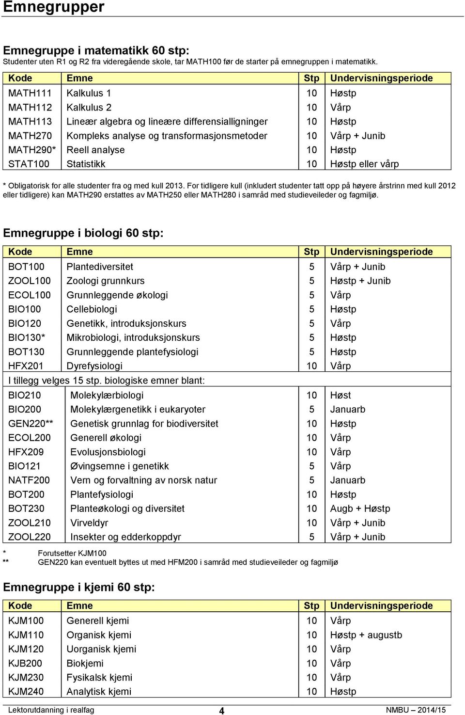 10 Vårp + Junib MATH290* Reell analyse 10 Høstp STAT100 Statistikk 10 Høstp eller vårp * Obligatrisk fr alle studenter fra g med kull 2013.