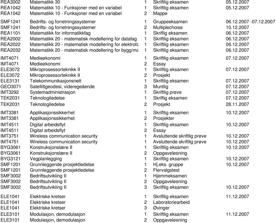 12.2007 REA2022 Matematikk 20 - matematisk modellering for elektrofa 1 Skriftlig eksamen 06.12.2007 REA2032 Matematikk 20 - matematisk modellering for bygg/ma 1 Skriftlig eksamen 06.12.2007 IMT4071 Medieøkonomi 1 Skriftlig eksamen 07.