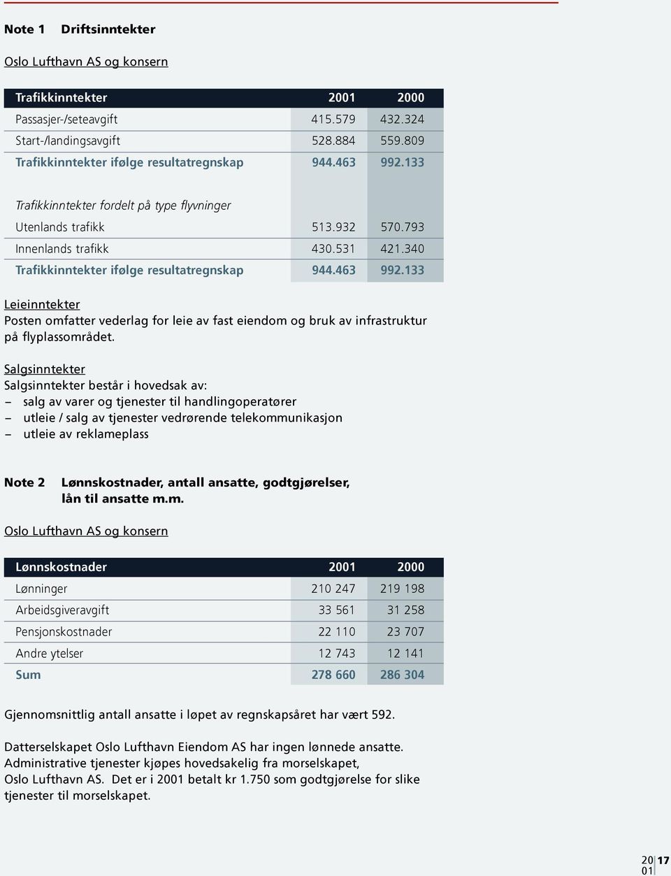 Salgsinntekter Salgsinntekter består i hovedsak av: - salg av varer og tjenester til handlingoperatører - utleie / salg av tjenester vedrørende telekommunikasjon - utleie av reklameplass Note 2