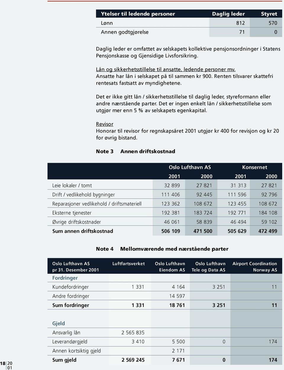 Det er ikke gitt lån / sikkerhetsstillelse til daglig leder, styreformann eller andre nærstående parter. Det er ingen enkelt lån / sikkerhetsstillelse som utgjør mer enn 5 % av selskapets egenkapital.