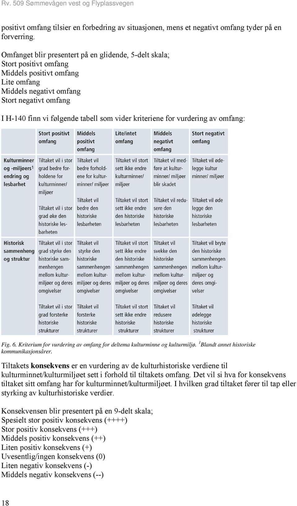 vider kriteriene for vurdering av omfang: Fig. 6. Kriterium for vurdering av omfang for deltema kulturminne og kulturmiljø. 1 Blandt annet historiske kommunikasjonsårer.