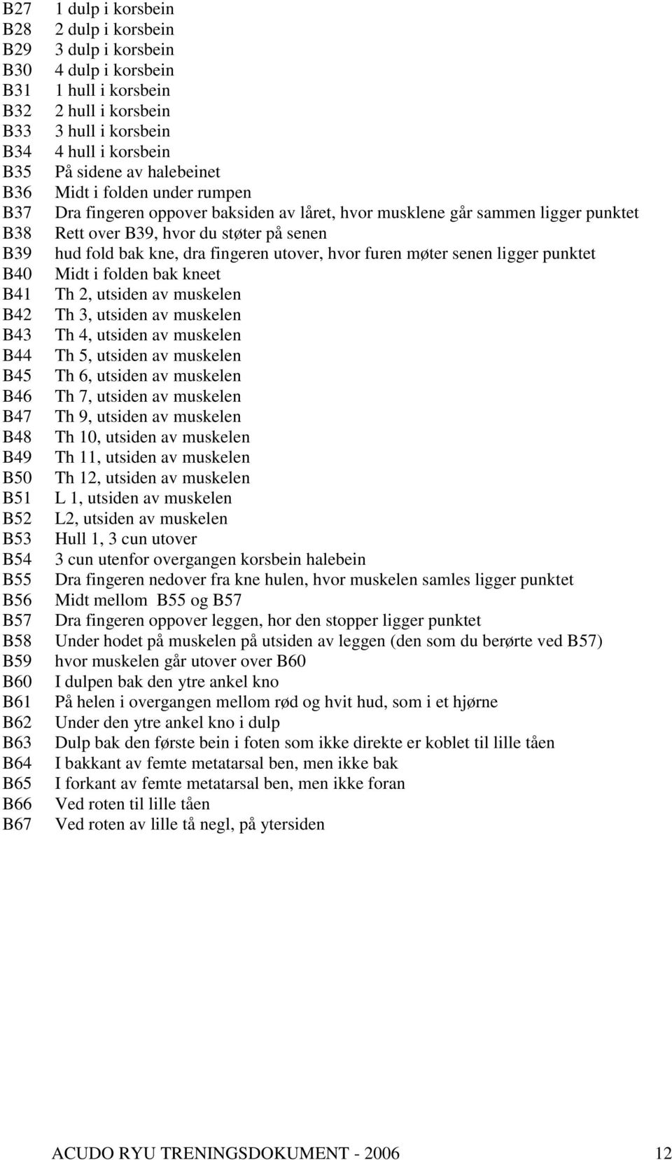 fingeren utover, hvor furen møter senen ligger punktet B40 Midt i folden bak kneet B41 Th 2, utsiden av muskelen B42 Th 3, utsiden av muskelen B43 Th 4, utsiden av muskelen B44 Th 5, utsiden av