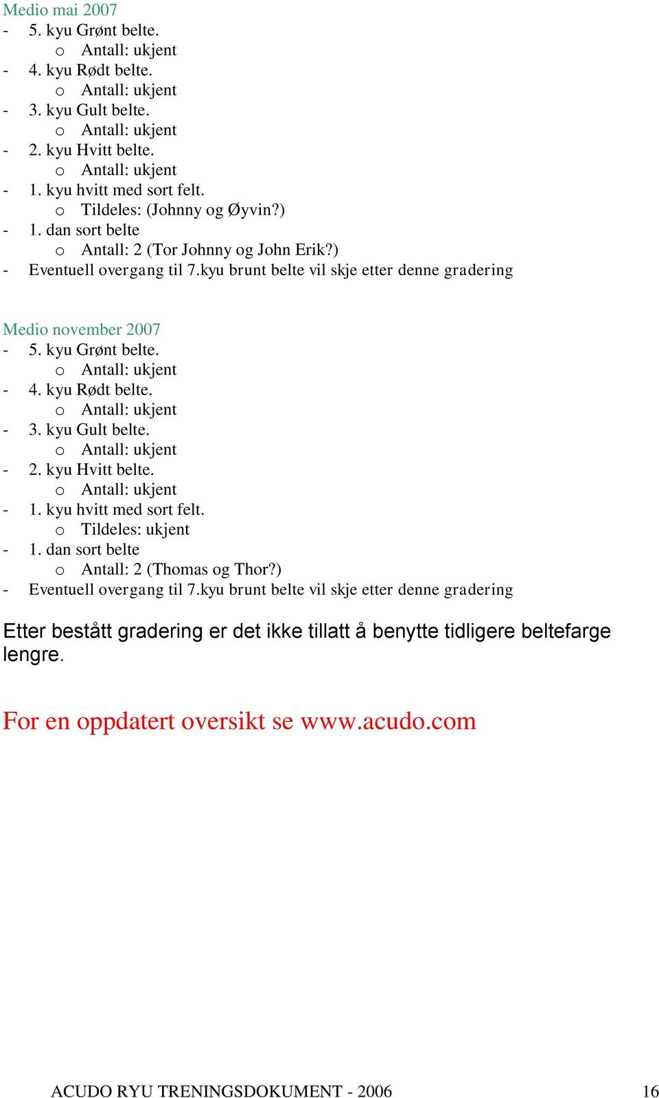 kyu Rødt belte. - 3. kyu Gult belte. - 2. kyu Hvitt belte. - 1. kyu hvitt med sort felt. o Tildeles: ukjent - 1. dan sort belte o Antall: 2 (Thomas og Thor?