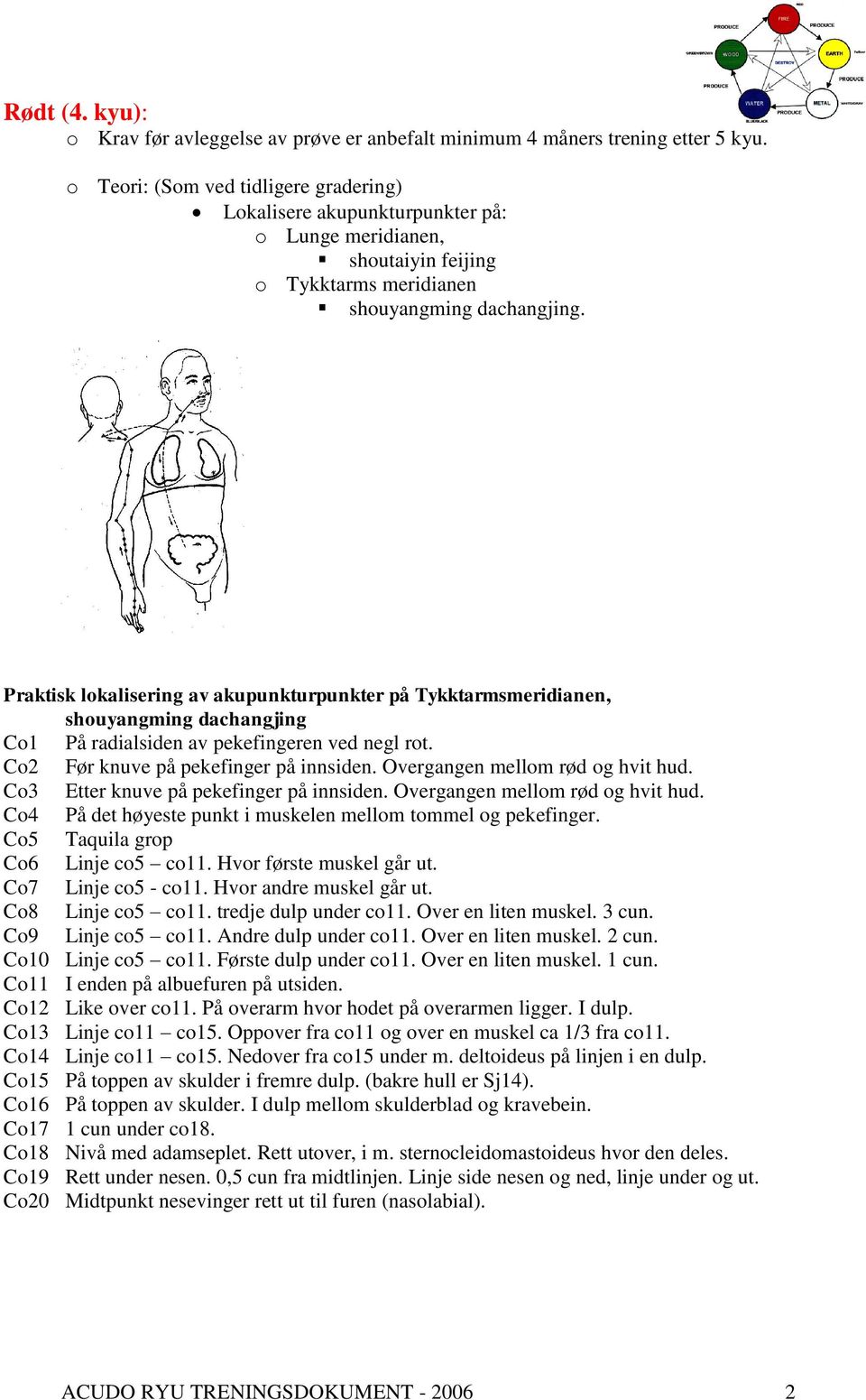 Praktisk lokalisering av akupunkturpunkter på Tykktarmsmeridianen, shouyangming dachangjing Co1 På radialsiden av pekefingeren ved negl rot. Co2 Før knuve på pekefinger på innsiden.