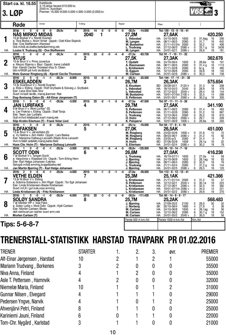 Nordli Svarten e. Tora Borka v. Atom Vinter Oppdr.: Odd Kåre Skjelvik Eier: Ove Steffenrem /Harstad Grå m/blå sk.klaffer,belte&ermring,rek Louise V. Trudvang (S) - Ove Steffenrem 10 L.