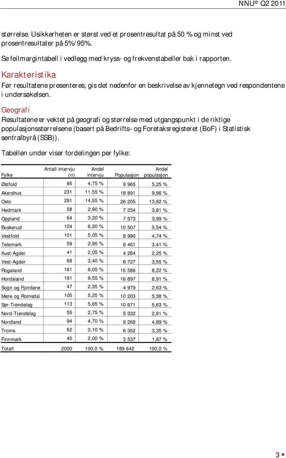 Geografi Resultatene er vektet på geografi og størrelse med utgangspunkt i de riktige populasjonsstørrelsene (basert på Bedrifts- og Foretaksregisteret (BoF) i Statistisk sentralbyrå (SSB)).