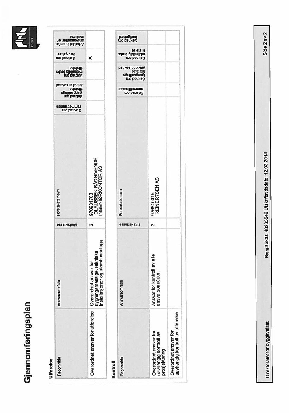 Sknd cm midlertidig bmks lett-trinn sknd Swknd cm rtüdlertidig bmks tilltelse ferdigttest tilltelse