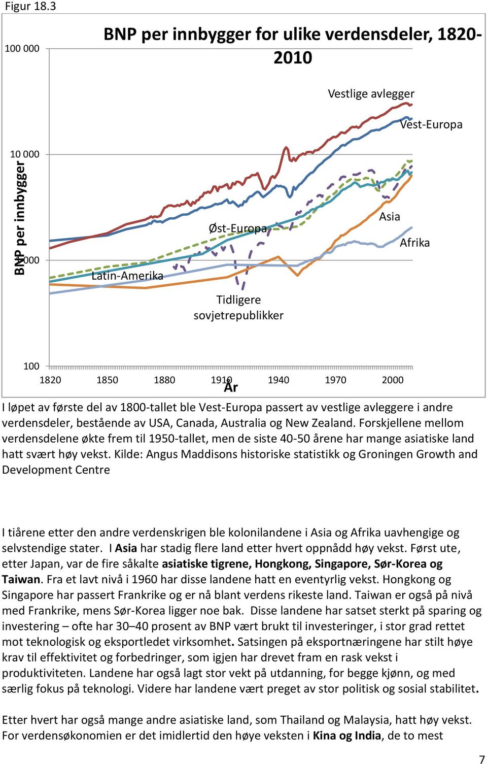 1970 2000 År I løpet av første del av 1800-tallet ble Vest-Europa passert av vestlige avleggere i andre verdensdeler, bestående av USA, Canada, Australia og New Zealand.