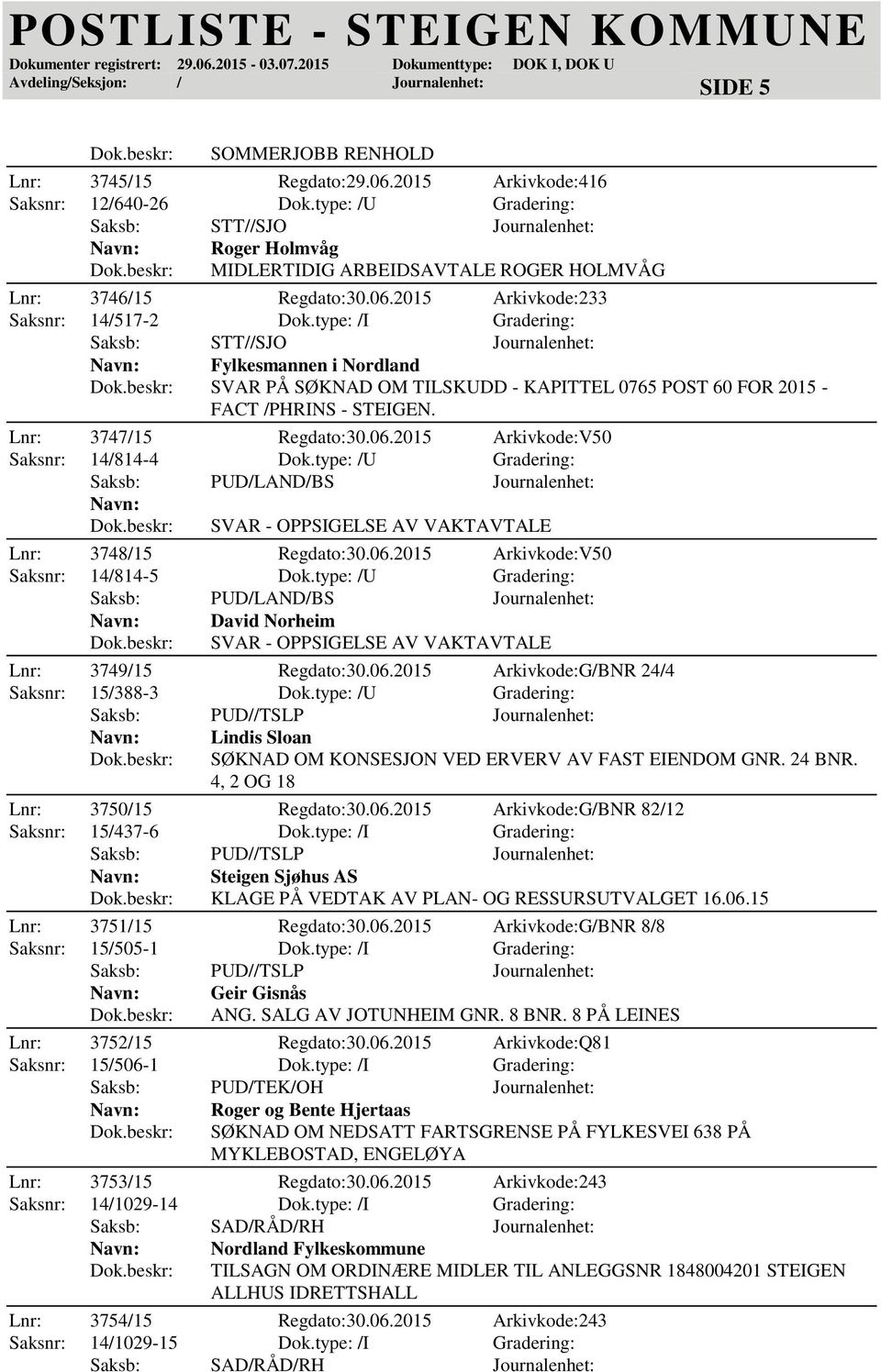 type: /U Gradering: SVAR - OPPSIGELSE AV VAKTAVTALE Lnr: 3748/15 Regdato:30.06.2015 Arkivkode:V50 Saksnr: 14/814-5 Dok.
