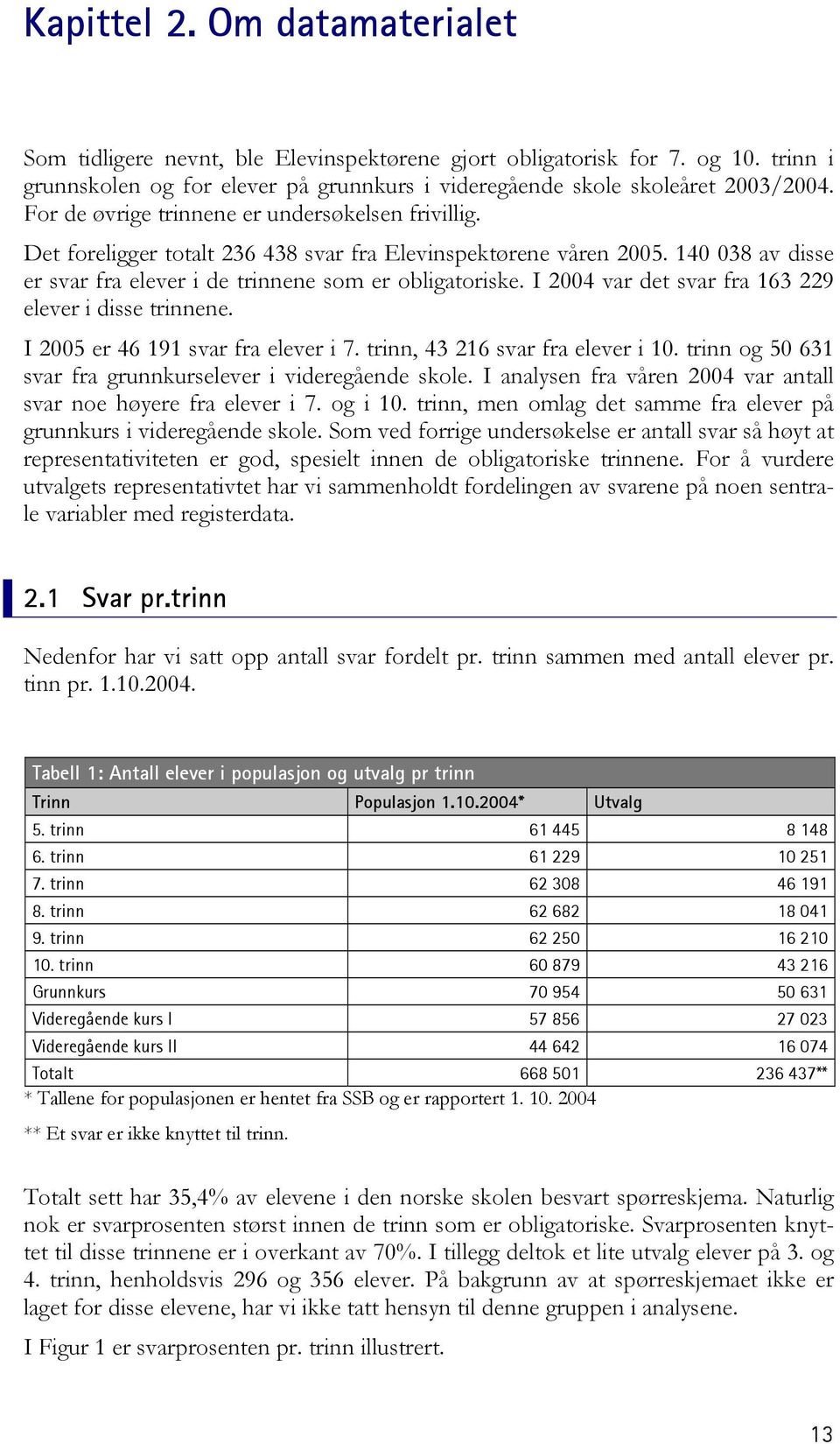 I 2004 var det svar fra 163 229 elever i disse trinnene. I 2005 er 46 191 svar fra elever i 7. trinn, 43 216 svar fra elever i 10. trinn og 50 631 svar fra grunnkurselever i videregående skole.