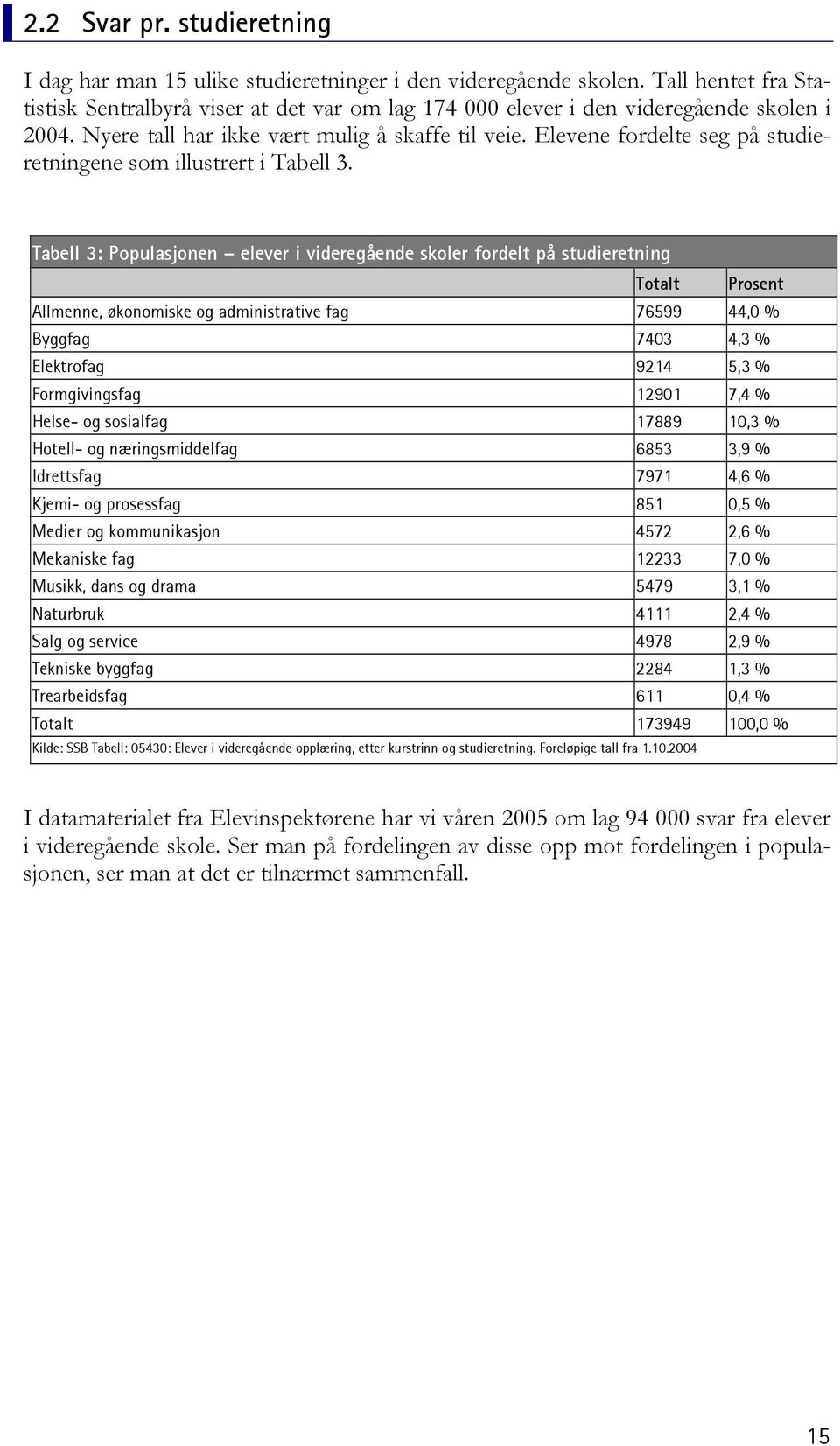 Elevene fordelte seg på studieretningene som illustrert i Tabell 3.