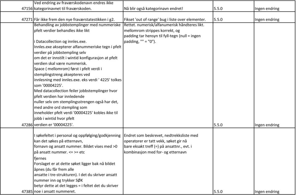 mellomrom strippes korrekt, og i Datacollection og innles.exe. padding tar hensyn til fyll-tegn (null = ingen padding, "" = "0"). Innles.