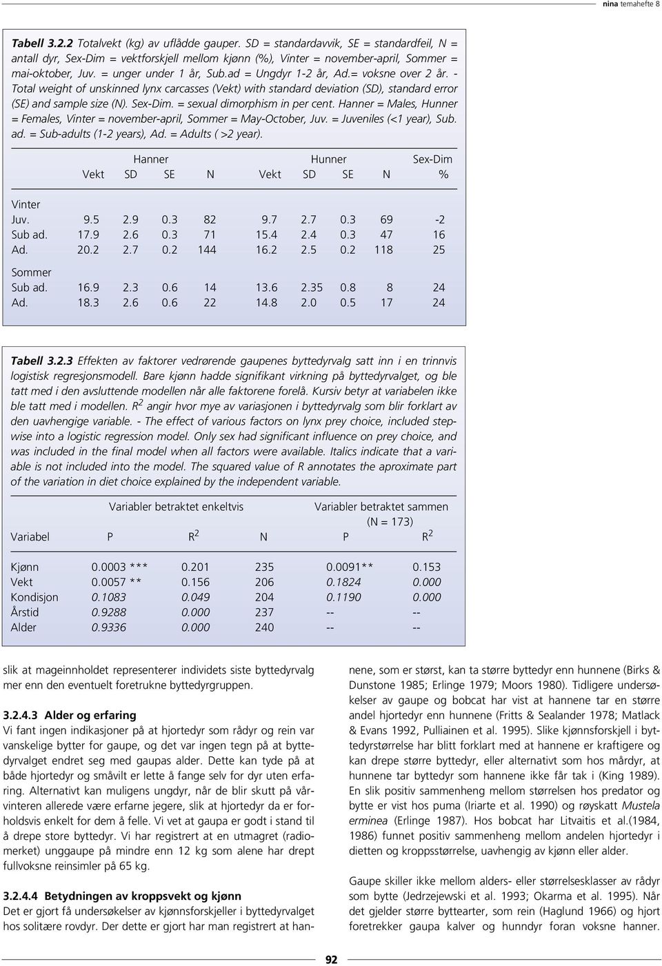 SD = standardavvik, SE = standardfeil, N = antall dyr, Sex-Dim = vektforskjell mellom kjønn (%), Vinter = november-april, Sommer = mai-oktober, Juv. = unger under 1 år, Sub.ad = Ungdyr 1-2 år, Ad.