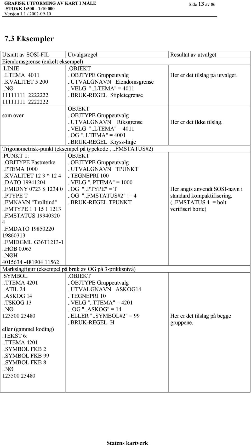 .LTEMA" = 4001..BRUK-REGEL Kryss-linje Her er det ikke tilslag. Trigonometrisk-punkt (eksempel på typekode,..fmstatus#2).punkt 1: OBJEKT..OBJTYPE Fastmerke..PTEMA 1000..UTVALGNAVN TPUNKT.