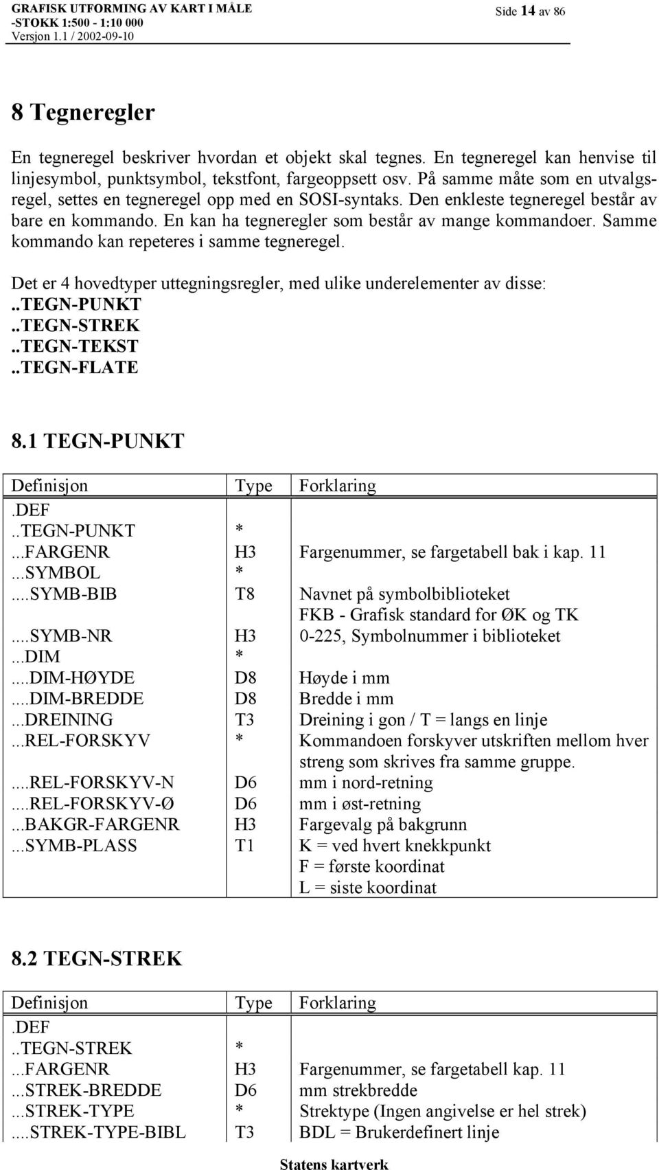 Samme kommando kan repeteres i samme tegneregel. Det er 4 hovedtyper uttegningsregler, med ulike underelementer av disse:..tegn-flate 8.1 TEGN-PUNKT Definisjon Type Forklaring.DEF *.