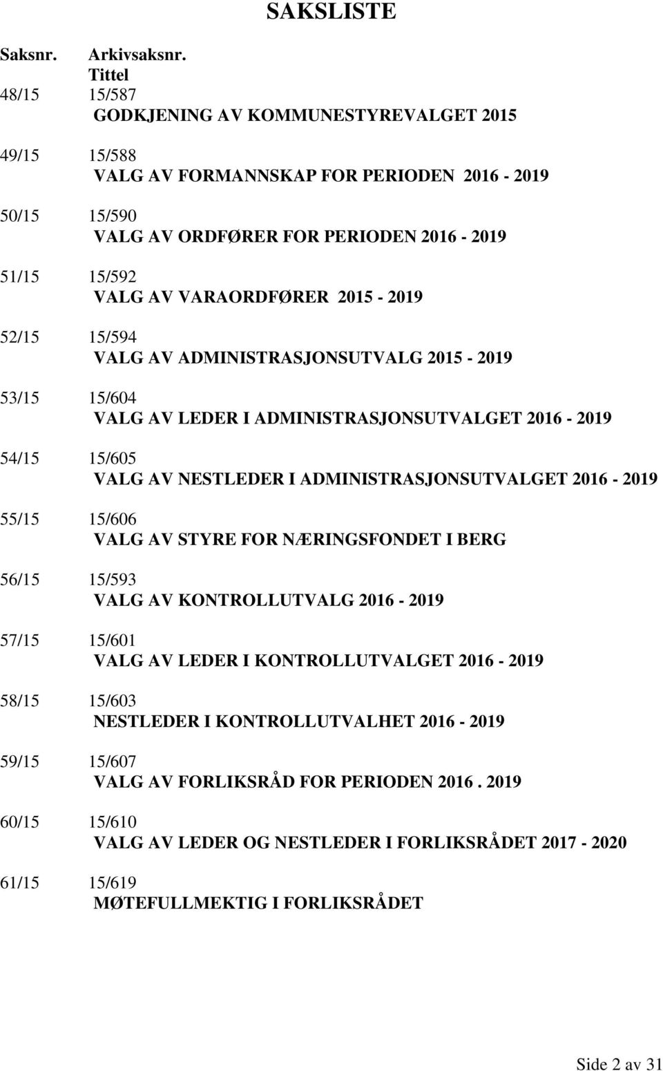 VARAORDFØRER 2015-2019 52/15 15/594 VALG AV ADMINISTRASJONSUTVALG 2015-2019 53/15 15/604 VALG AV LEDER I ADMINISTRASJONSUTVALGET 2016-2019 54/15 15/605 VALG AV NESTLEDER I ADMINISTRASJONSUTVALGET