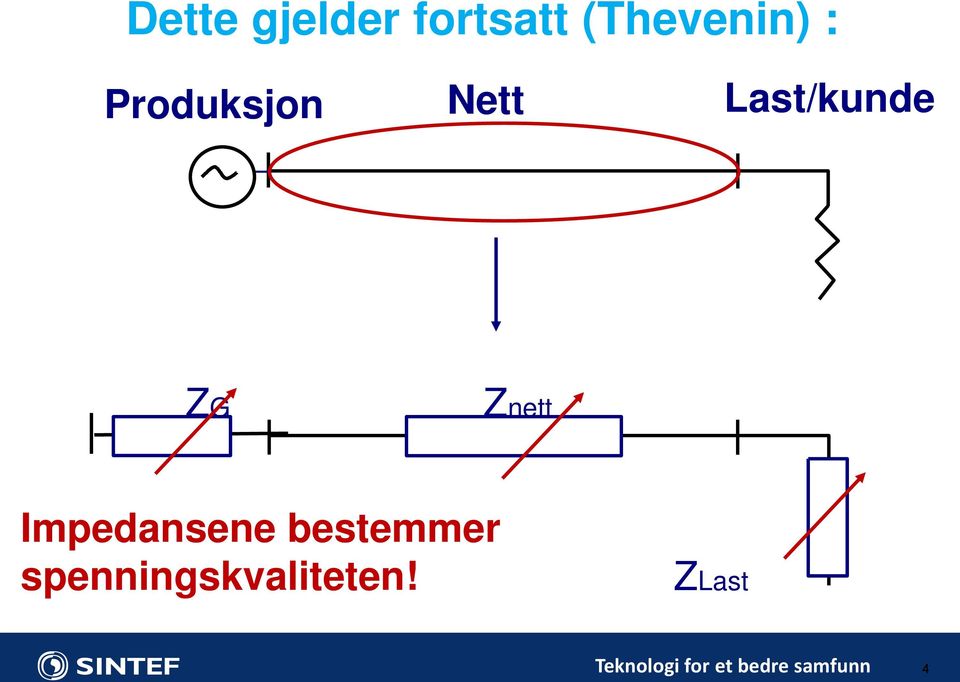 Impedansene bestemmer