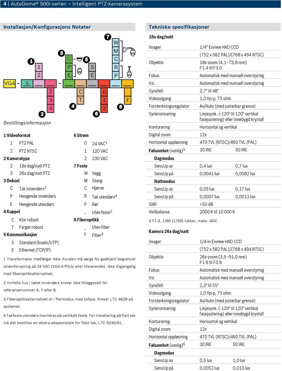 4 E Hengende utendørs P Rør 4 Kuppel _ Uten feste 2 C Klar robust 8 Fiberoptikk T Farget robust _ Uten fiber 5 Kommunikasjon F Fiber 3 S E Standard (koaks/utp) Ethernet (TCP/IP) 1 Transformator