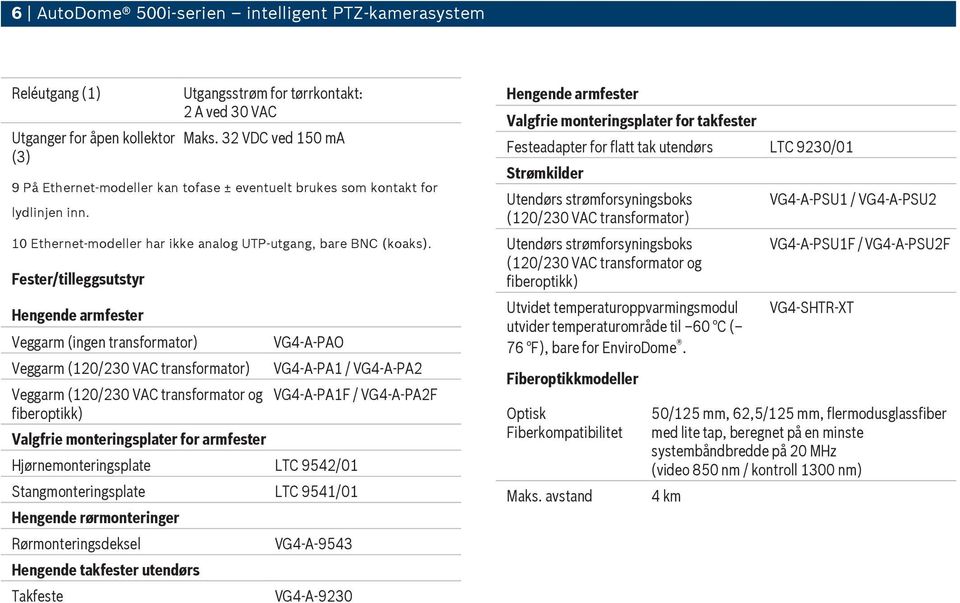 Fester/tilleggsutstyr Hengende armfester Veggarm (ingen transformator) Veggarm (120/230 VAC transformator) Veggarm (120/230 VAC transformator og fiberoptikk) Valgfrie monteringsplater for armfester