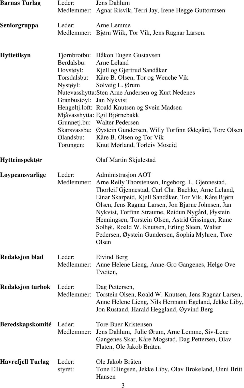 Ørum Nutevasshytta:Sten Arne Andersen og Kurt Nedenes Granbustøyl: Jan Nykvist Hengeltj.loft: Roald Knutsen og Svein Madsen Mjåvasshytta: Egil Bjørnebakk Grunnetj.