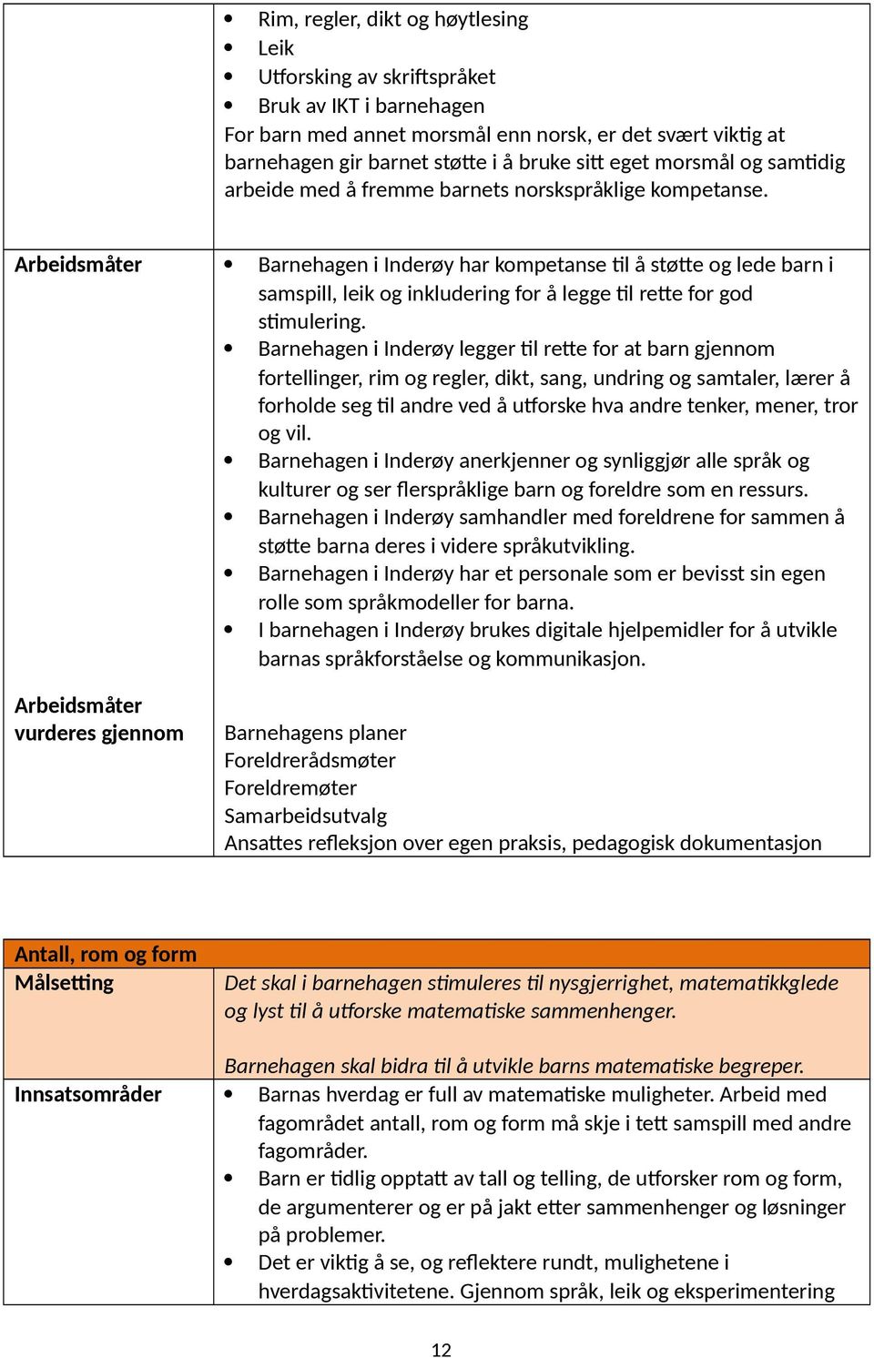 Arbeidsmåter Barnehagen i Inderøy har kompetanse til å støtte og lede barn i samspill, leik og inkludering for å legge til rette for god stimulering.