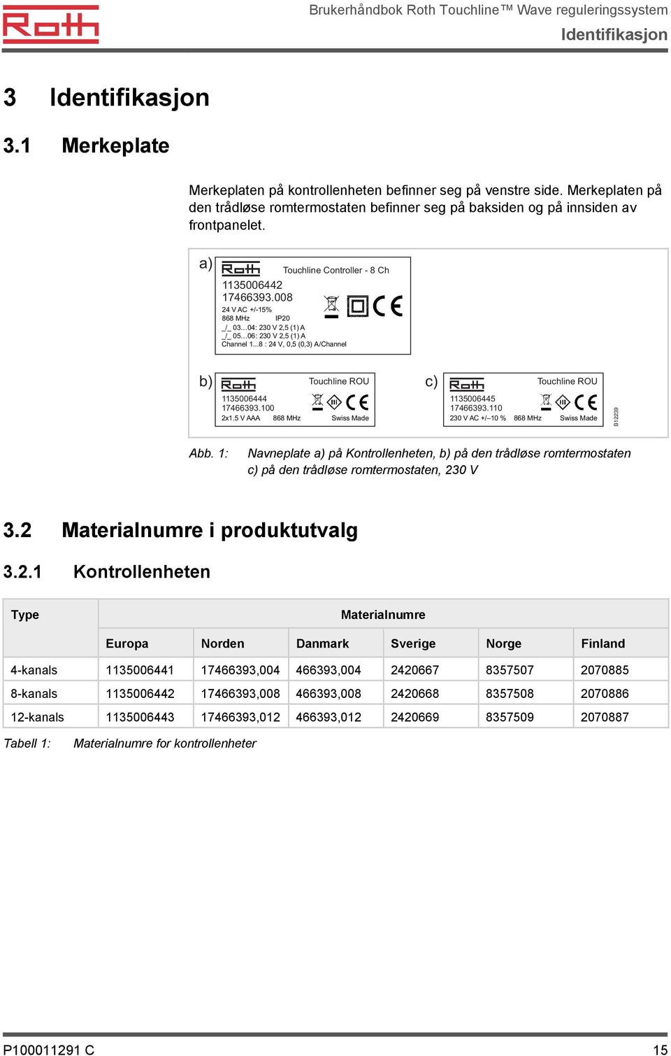 008 24 V AC +/-15% 868 MHz IP20 _/_ 03 04: 230 V 2,5 (1) A _/_ 05 06: 230 V 2,5 (1) A Channel 1...8 : 24 V, 0,5 (0,3) A/Channel b) 1135006444 17466393.100 2x1.