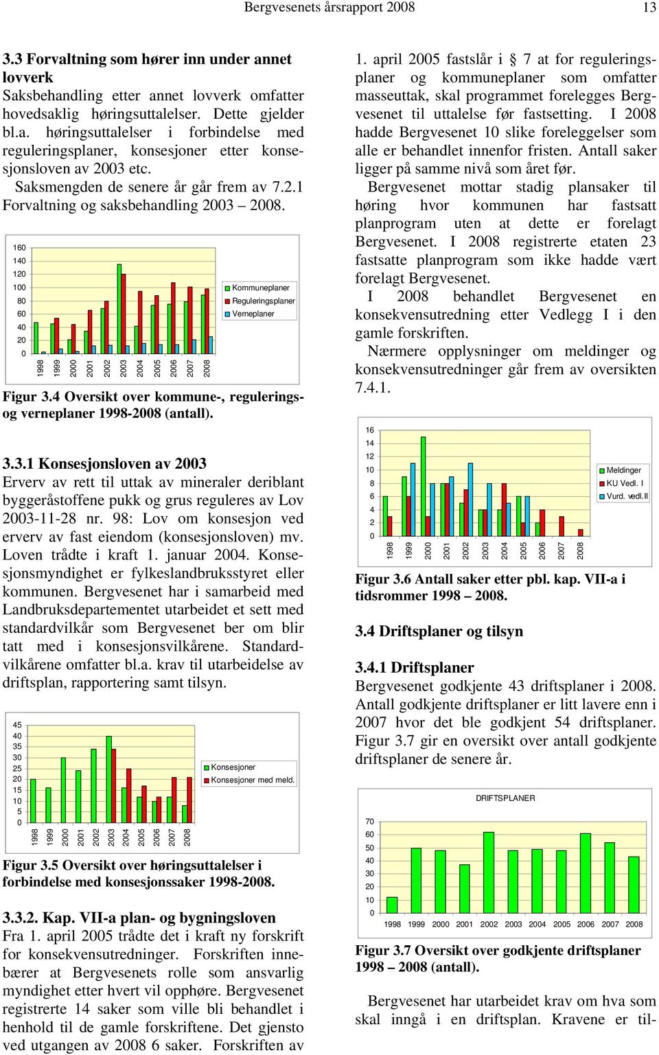 160 140 120 100 80 60 40 20 0 1998 1999 2000 2001 2002 2003 2004 2005 2006 2007 2008 Kommuneplaner Reguleringsplaner Verneplaner Figur 3.