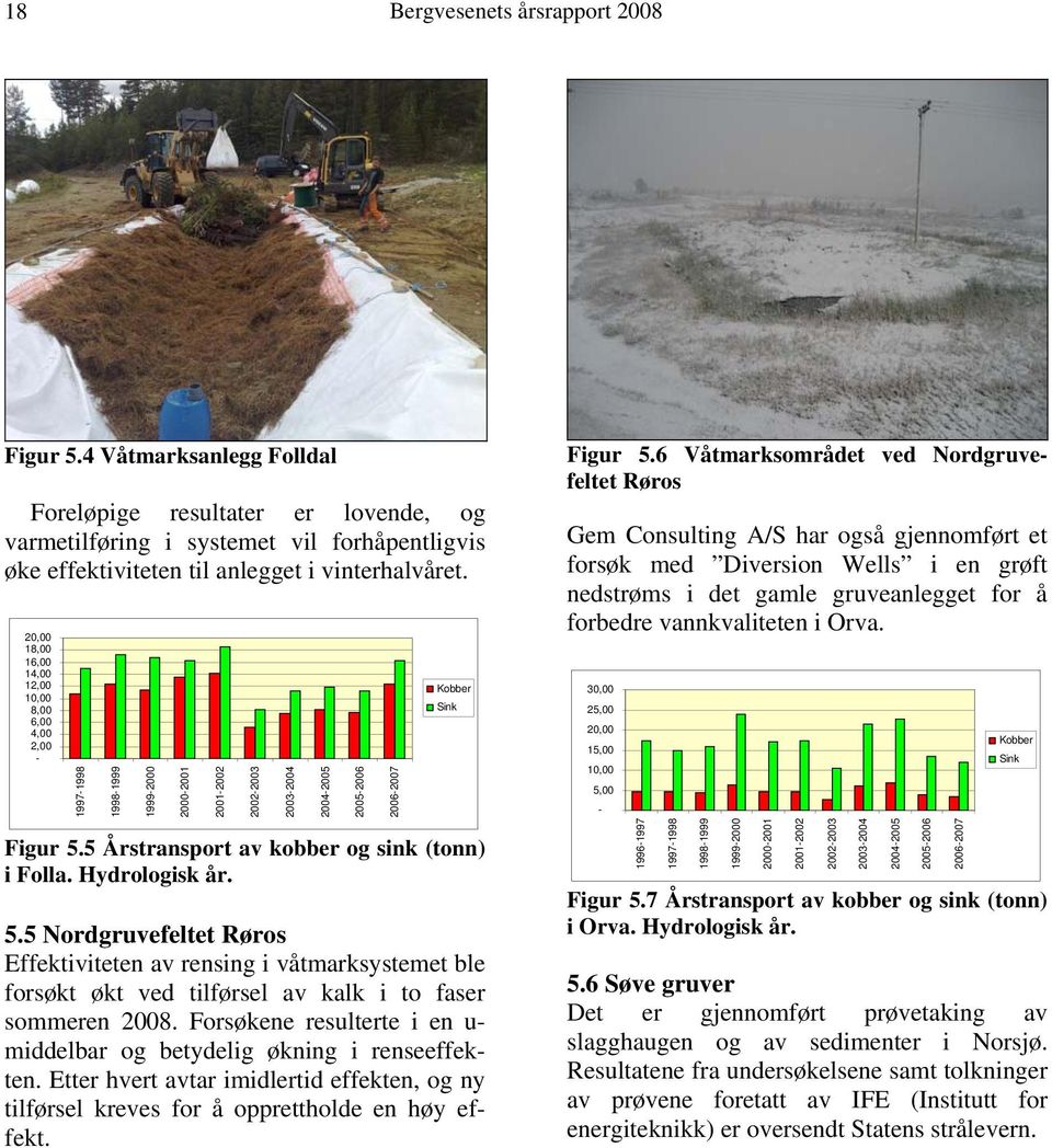 5 Årstransport av kobber og sink (tonn) i Folla. Hydrologisk år. 5.5 Nordgruvefeltet Røros Effektiviteten av rensing i våtmarksystemet ble forsøkt økt ved tilførsel av kalk i to faser sommeren 2008.