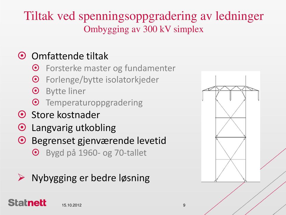 Bytte liner Temperaturoppgradering Store kostnader Langvarig utkobling Begrenset