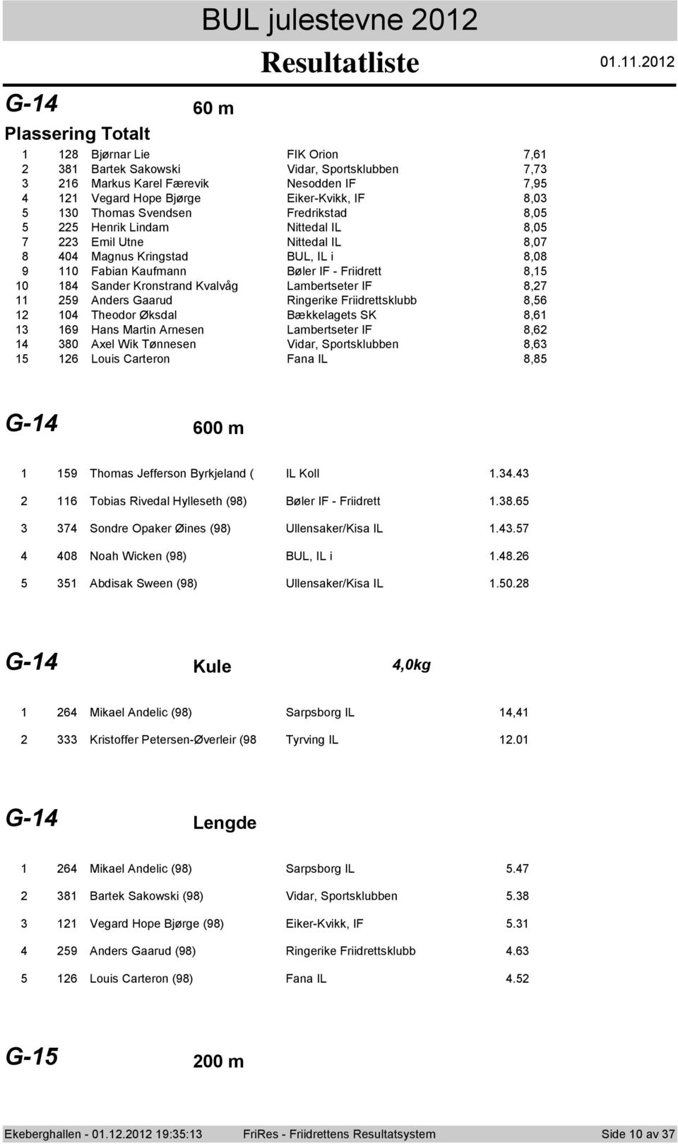 Utne Nittedal IL,0 0 Magnus Kringstad BUL, IL i,0 0 Fabian Kaufmann Bøler IF - Friidrett, Sander Kronstrand Kvalvåg Lambertseter IF, Anders Gaarud Ringerike Friidrettsklubb, 0 Theodor Øksdal