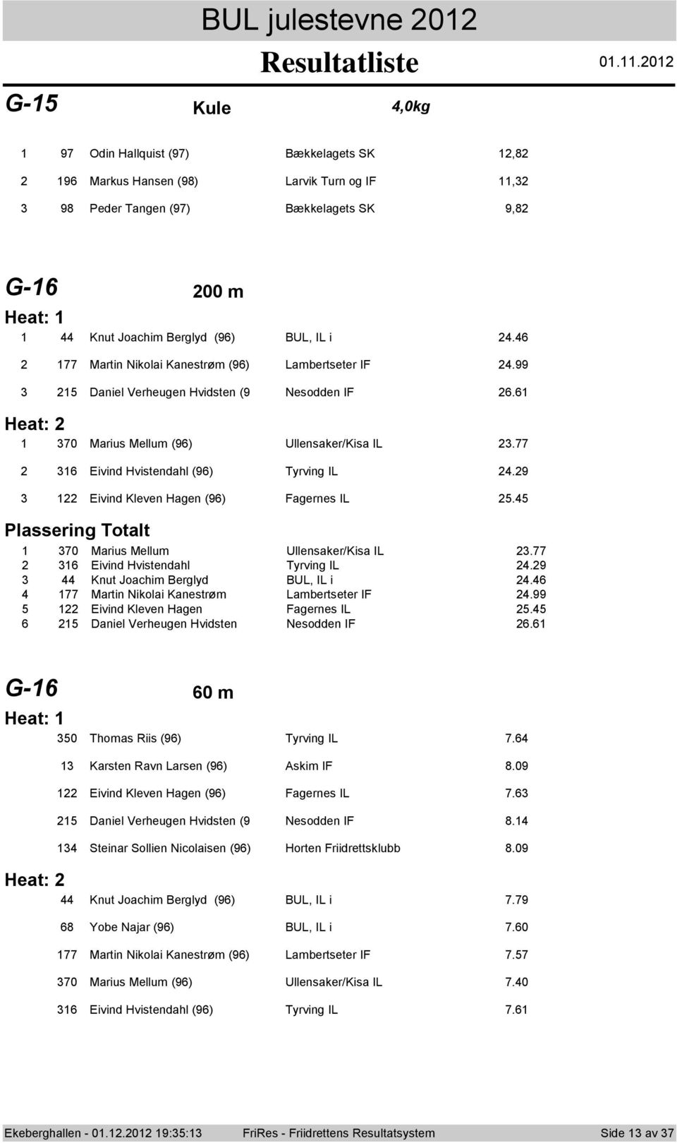 0 Marius Mellum Ullensaker/Kisa IL. Eivind Hvistendahl Tyrving IL. Knut Joachim Berglyd BUL, IL i. Martin Nikolai Kanestrøm Lambertseter IF. Eivind Kleven Hagen Fagernes IL.