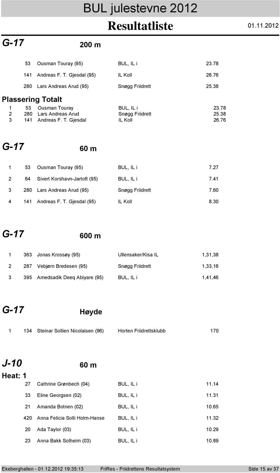 0 G- 00 m Jonas Krossøy () Ullensaker/Kisa IL,, Vebjørn Bredesen () Snøgg Friidrett,, Amedsadik Deeq Abiyare () BUL, IL i,, G- Høyde Steinar Sollien Nicolaisen () Horten Friidrettsklubb 0 J-0 0 m