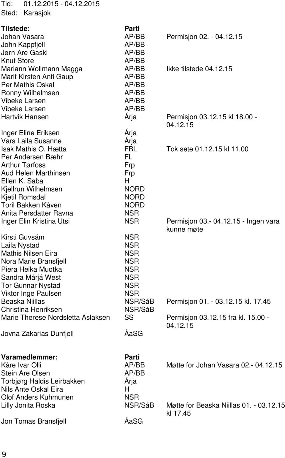 Hætta FBL Tok sete 01.12.15 kl 11.00 Per Andersen Bæhr FL Arthur Tørfoss Frp Aud Helen Marthinsen Frp Ellen K.