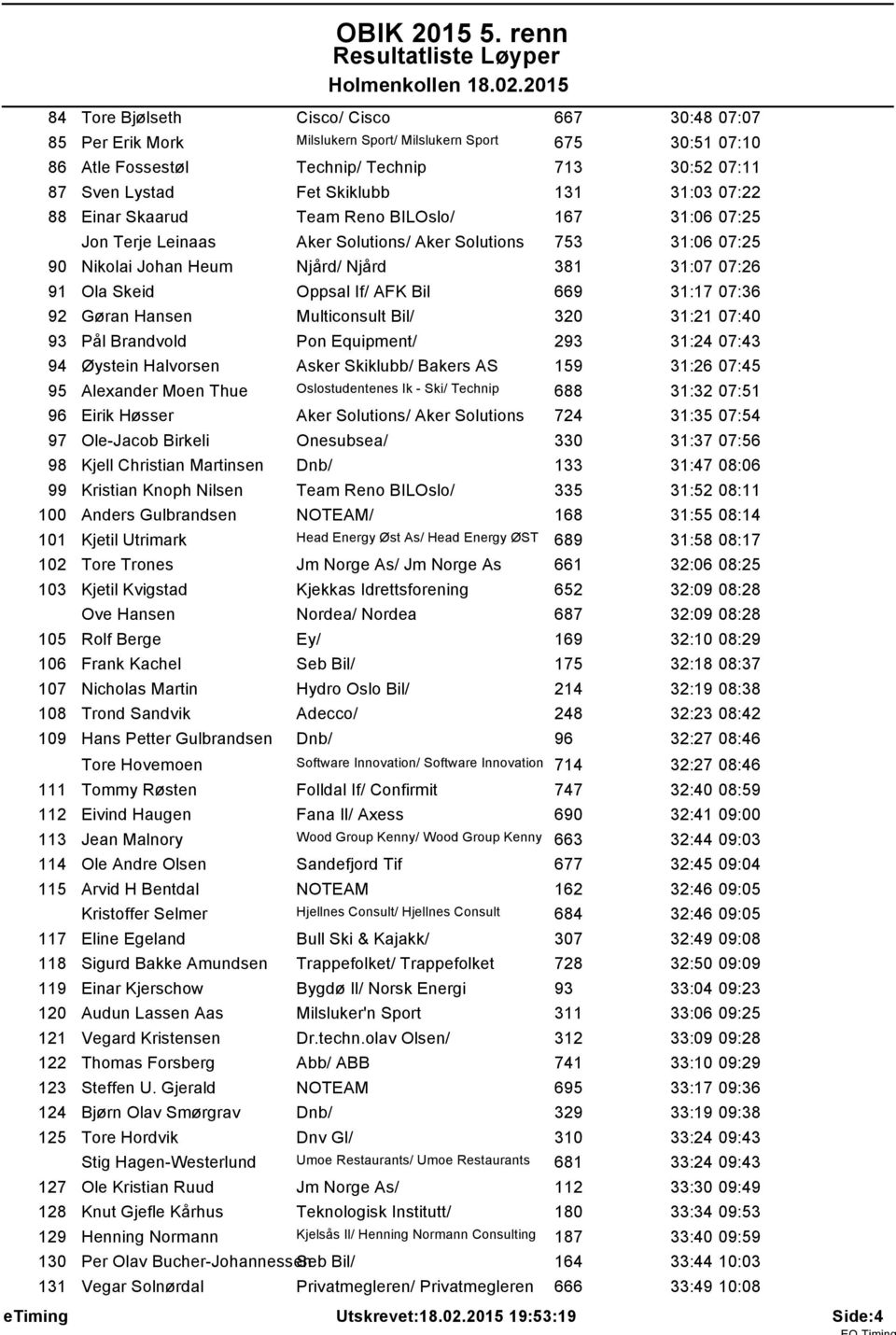 669 3:7 07:36 92 G ran Hansen Multiconsult Bil/ 320 3:2 07:40 93 Pål Brandvold Pon Equipment/ 293 3:24 07:43 94 ystein Halvorsen Asker Skiklubb/ Bakers AS 59 3:26 07:45 95 Alexander Moen Thue
