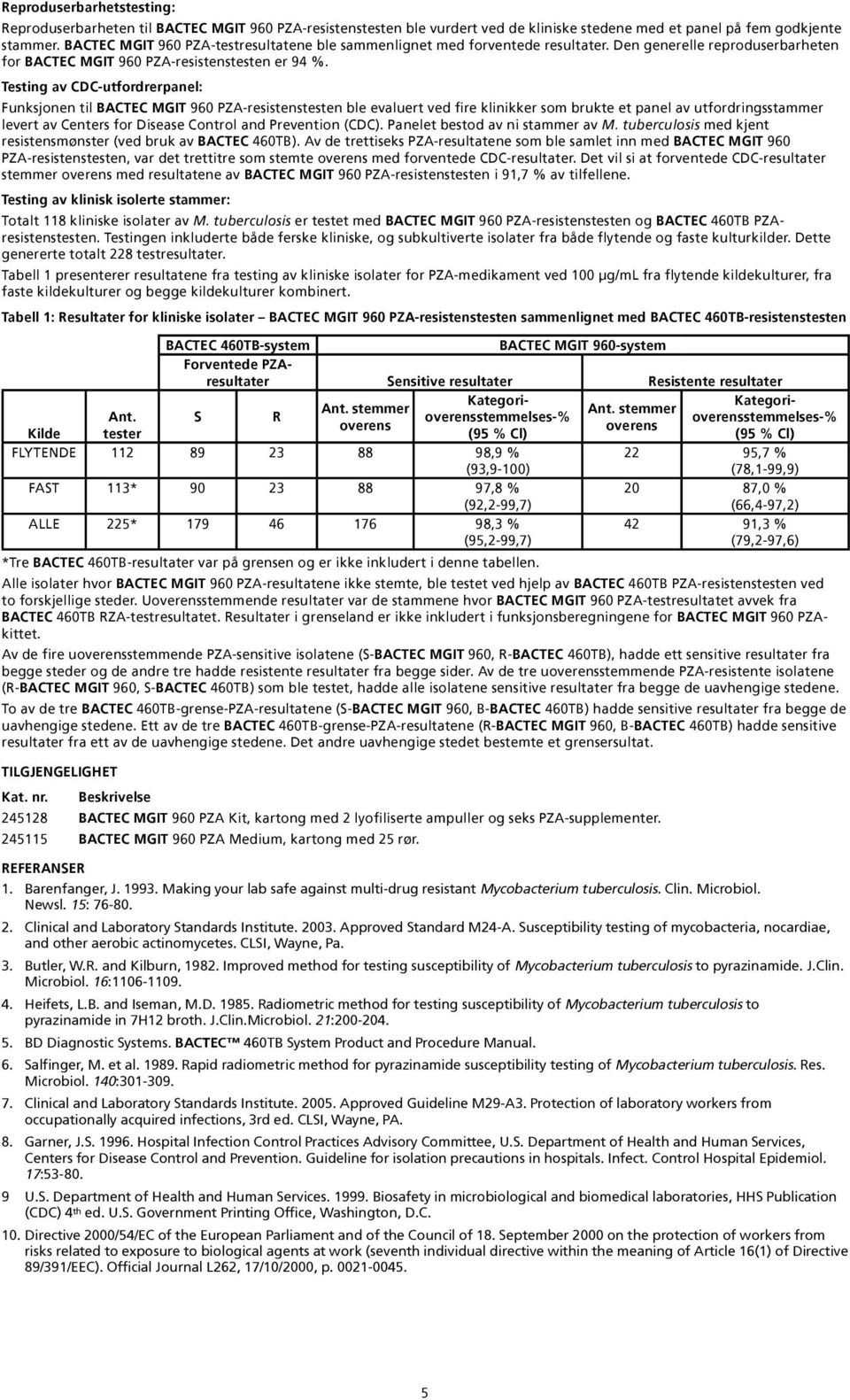 Testing av CDC-utfordrerpanel: Funksjonen til BACTEC MGIT 960 PZA-resistenstesten ble evaluert ved fire klinikker som brukte et panel av utfordringsstammer levert av Centers for Disease Control and