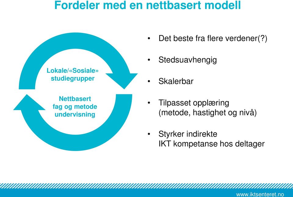 undervisning Stedsuavhengig Skalerbar Tilpasset opplæring