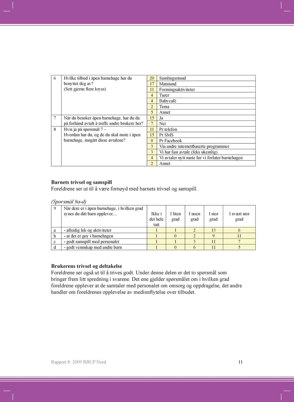 20 Samlingsstund 17 Matstund 11 Formingsaktiviteter 4 Turer 4 Babycafè 2 Tema 5 Annet 15 Ja 7 Nei 11 Pr telefon 15 Pr SMS 0 Pr Facebook 3 Via andre internettbaserte programmer 3 Vi har fast avtale