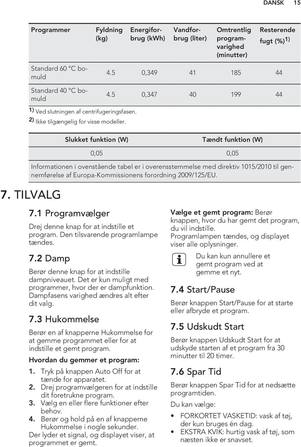 Slukket funktion (W) Tændt funktion (W) 0,05 0,05 Informationen i ovenstående tabel er i overensstemmelse med direktiv 1015/2010 til gennemførelse af Europa-Kommissionens forordning 2009/125/EU. 7.