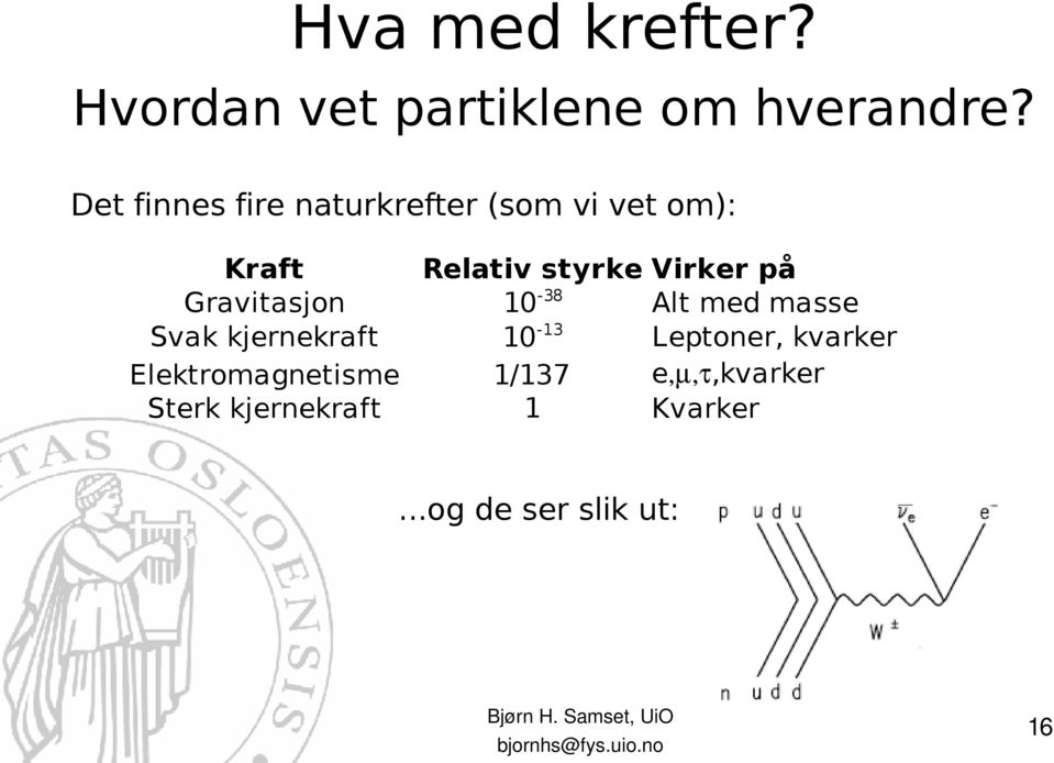 Gravitasjon 10-38 Svak kjernekraft 10-13 Elektromagnetisme 1/137 1 Sterk